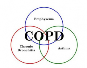 COPD - Dietistenpraktijk Sleegers in Deurne